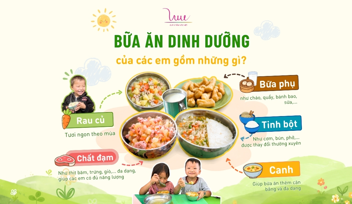 Bữa ăn dinh dưỡng của các em nhỏ được bảo trợ trong dự án Cùng em khôn lớn sẽ bao gồm những gì?